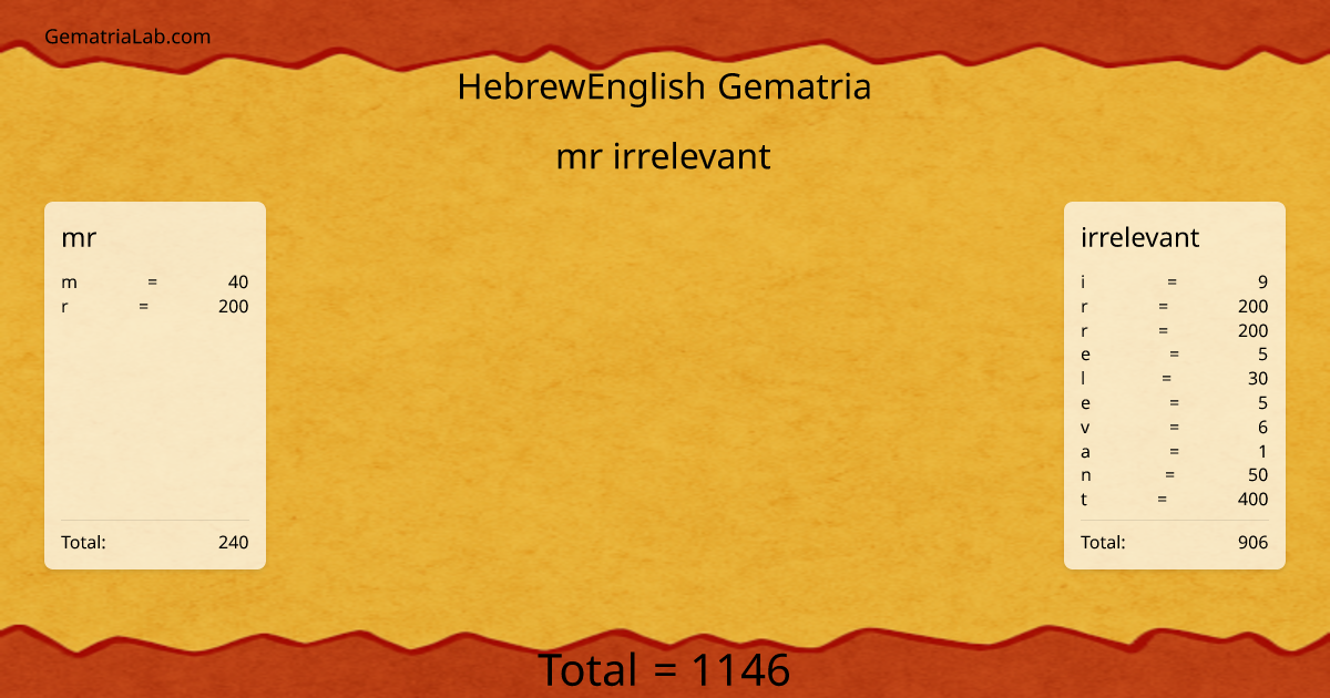 mr irrelevant in hebrewEnglish Gematria